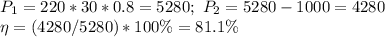 P_1=220*30*0.8=5280; \ P_2=5280-1000=4280 \\ \eta=(4280/5280)*100\%=81.1\%