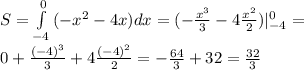 S= \int\limits^0_ {-4} \, (-x^{2}-4x) dx =(- \frac{ x^{3} }{3} -4 \frac{ x^{2} }{2})| _{-4} ^{0} = \\ 0+ \frac{(-4) ^{3} }{3} +4 \frac{(-4) ^{2} }{2} =- \frac{64}{3} +32= \frac{32}{3}