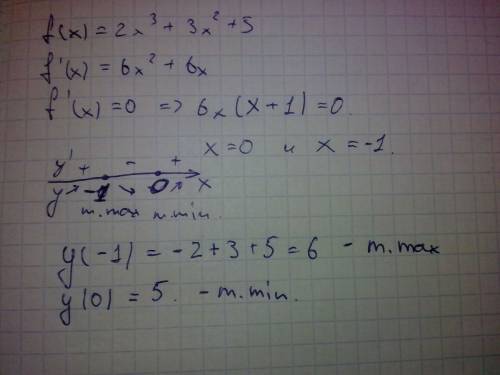 Найти точки экстремума функции f (x)=2x^3+3x^2+5 и оппеделите их характер