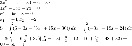 3 x^{2} +15x+30=6-3x \\ 3 x^{2} +18x+24=0 \\ x^{2}+6x+8=0 \\ x_{1} =-4, x_{2} =-2&#10;&#10;S= \int\limits^{-2}_{-4}(6-3x-(3 x^{2} +15x+30)) \, dx = \int\limits^{-2}_{-4} {(-3 x^{2} -18x-24)} \, dx \\ -3( \frac{ x^{3} }{3} +6 \frac{ x^{2} }{2}+8x)| _{-4} ^{-2} =-3( -\frac{8}{3} +12-16+ \frac{64}{3} -48+32)= \\ 60-56=4