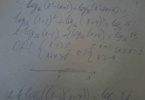 Логорифм (х в квадрате минус 2х плюс 1) по основанию 36 плюс логорифм (х в квадрате плюс 8х плюс 16)