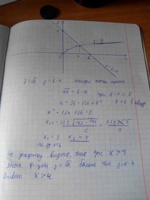 Постройте на одной координатной плоскости графики функций y=√x и y=6-x .выясните,при каких значениях