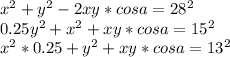 x^2+y^2-2xy*cosa=28^2\\&#10;0.25y^2+x^2+xy*cosa=15^2\\&#10;x^2*0.25+y^2+xy*cosa=13^2