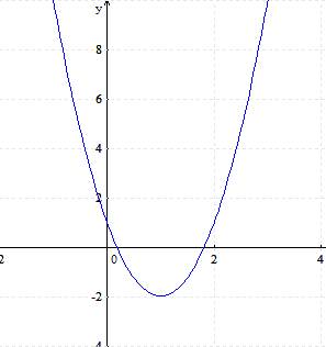 Постройте график функции y=3x^2-6x+1.e ответ запищіть область значений функции,