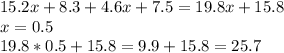 15.2x+8.3+4.6x+7.5=19.8x+15.8 \\ x=0.5 \\ 19.8*0.5+15.8=9.9+15.8=25.7