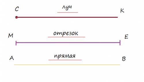 По : начерти отрезок me прямую ab лучck