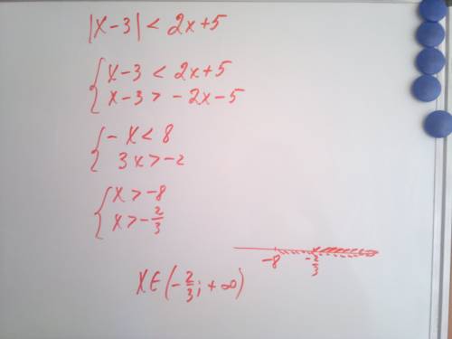 Решите уравнение : log (внизу 2) (х-4)=3 укажите наименьшее целое число, являющееся решением неравен