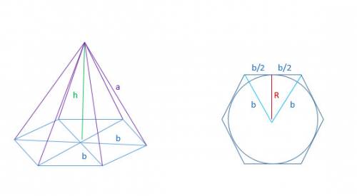 B9.длина бокового ребра правильной шестиугольной пирамиды равна 16,а радиус окружности,вписанной в о