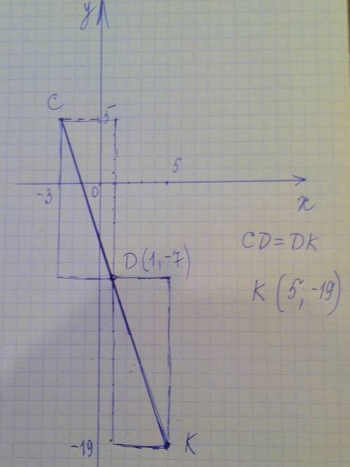 Які координати має точка, симетрична точці c (-3; 5) відносно точки d (1; -7)