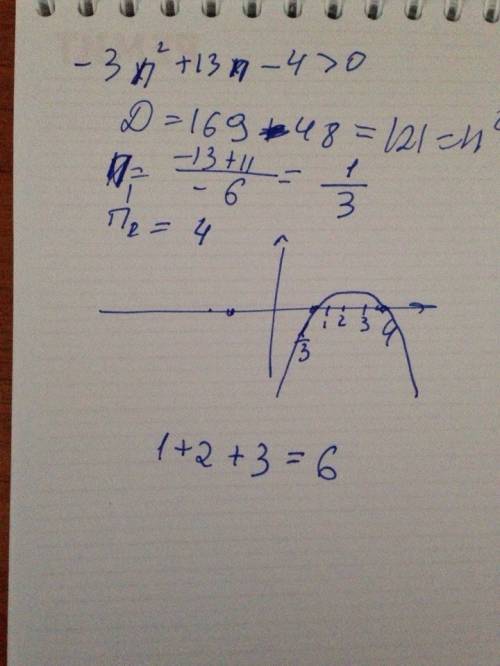 Найдите сумму целых значений переменной п,при которых трёхчлен -3п^2+13п-4 принимает положительные з