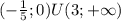 (-\frac{1}{5};0)U(3; +\infty)