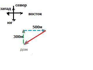 Изобрази путь мальчика в масштабе 1см-100м. я на север 300м.у густого ельника повернул на воток и ещ