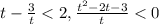 t- \frac{3}{t} <2, \frac{t ^{2}-2t-3 }{t} <0