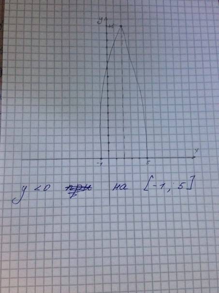 Постройте график функции у= -2х2+8х+10. при каких значениях х функция принимает значения, меньшие 0?
