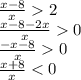 \frac{x-8}{x}2 \\ \frac{x-8-2x}{x}0 \\ \frac{-x-8}{x}0 \\ \frac{x+8}{x}<0