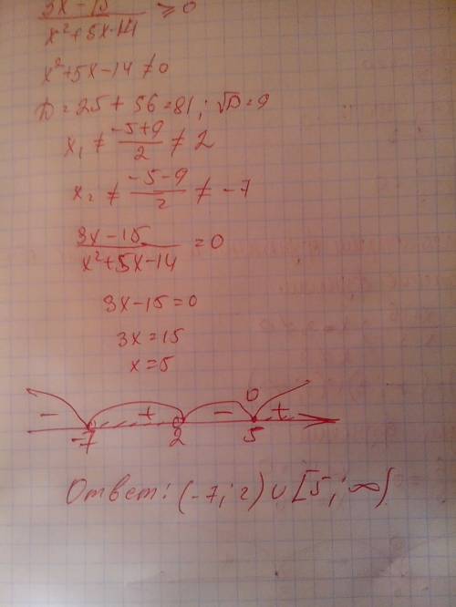 Решить неравенства: 1) 5x + 4/ x - 3 < 4 2) 3x - 15/ x^2 +5x - 14