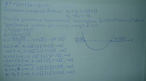 Известно что x1 и x2- корни уравнения x^2+(a+1)x-a=0 вычислите, учитывая возможные значения параметр