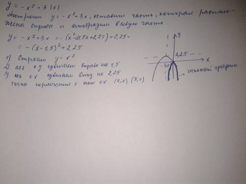 Постройте график функции у=-х^2+3|х| и определите при каких значениях параметра а прямая у=а имеет с