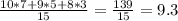 \frac{10*7+9*5+8*3}{15} = \frac{139}{15} =9.3