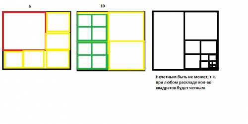 Чи можна розрізати квадрат на 6 менших квадратів? на 10 менших квадратів? на 13? (квадрати не обов’я