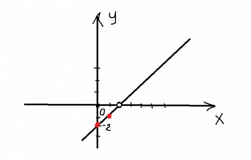 Построить график уравнения: y=(2-x)²/x-2