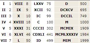 Цифры в римской нумерации 1 5 10 50 100 500 1000
