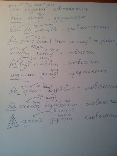 1. докажите графически, где здесь предложение, а где – словосочетание день скучный по воде шлепает б