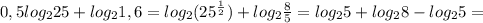 0,5log_225+log_21,6=log_2(25^\frac{1}{2})+log_2\frac{8}{5}=log_25+log_28-log_25=