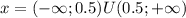 x=(- \infty;0.5) U (0.5; + \infty)