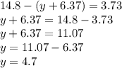 14.8-(y+6.37)=3.73 \\ y+6.37=14.8-3.73 \\ y+6.37=11.07\\y=11.07-6.37\\y=4.7