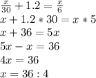 \frac{x}{30}+1.2= \frac{x}{6} \\ x+1.2*30=x*5 \\ x+36=5x \\ 5x-x=36 \\ 4x=36 \\ x=36:4