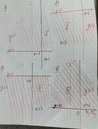 Найти площадь фигуры ,каждая точка которой имеет координаты (x; y),удовлетворяющие неравенству |x-3|