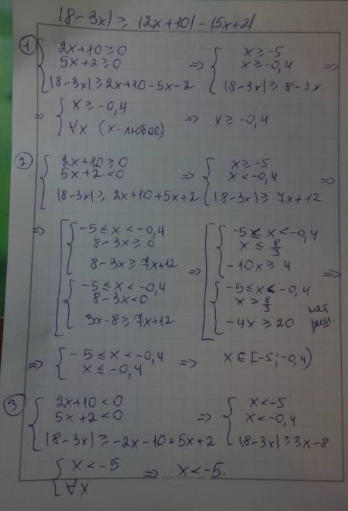 Сподробным решением)) |8-3x| (больше или равно) |2x+10|-|5x+2|