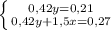 \left \{ {{0,42y=0,21} \atop {0,42y+1,5x=0,27}} \right.