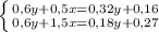 \left \{ {{0,6y+0,5x=0,32y+0,16} \atop {0,6y+1,5x=0,18y+0,27}} \right.