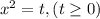 x^2=t, (t \geq 0)