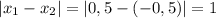 |x_1-x_2|=|0,5- (-0,5)|=1