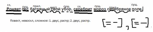 Япосмотрел на клен и увидел как осторожно и медленно отделился от ветки красный лист и косо начал па