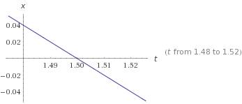 Построить графики движения х=3-2t x=-2+5t