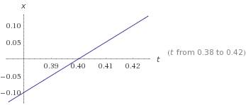 Построить графики движения х=3-2t x=-2+5t