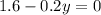 1.6-0.2y=0