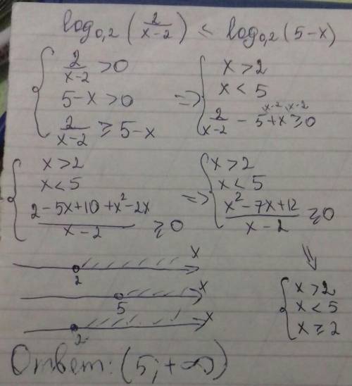 log _{0.2} ( \frac{2}{x-2} )\leq log _{0.2} (5-x)