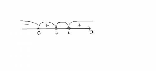 Х(х-8)(х-7)> 0 решить методом интервалов неравенство : 333
