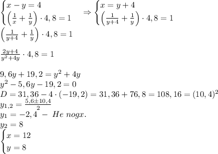 \begin{cases}x-y=4\\\left(\frac1x+\frac1y\right)\cdot4,8=1\end{cases}\Rightarrow\begin{cases}x=y+4\\\left(\frac1{y+4}+\frac1y\right)\cdot4,8=1\end{cases}\\\\\left(\frac1{y+4}+\frac1y\right)\cdot4,8=1\\\\\frac{2y+4}{y^2+4y}\cdot4,8=1\\\\9,6y+19,2=y^2+4y\\y^2-5,6y-19,2=0\\D=31,36-4\cdot(-19,2)=31,36+76,8=108,16=(10,4)^2\\y_{1,2}=\frac{5,6\pm10,4}2\\y_1=-2,4\;-\;He\;nogx.\\y_2=8\\\begin{cases}x=12\\y=8\end{cases}