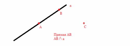 Начертите прямую и отметьте три точки так чтобы две из них лежали на этой прямой а третья точка - не