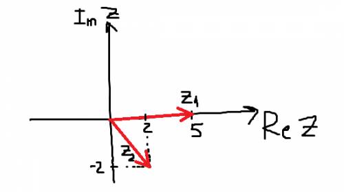 Изобразите на комплексной плоскости в тригонометрической форме числа: z1 = 5; z2 = 2-2i