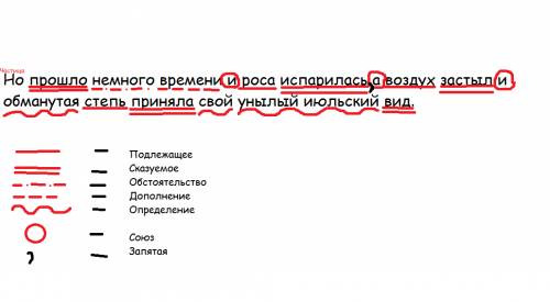 Разобрать предложение! цифра 4 . 7 класс. но немного времени и роса испарилась а воздух застыл и обм