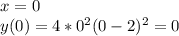 x=0 \\ y(0)=4*0^2(0-2)^2=0