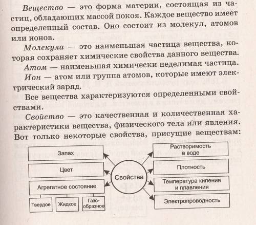 Что такое свойство в ? и написать свойства или любого