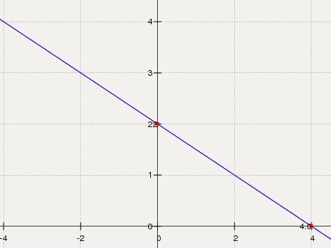 20 построить график функций y=-0,5x+2